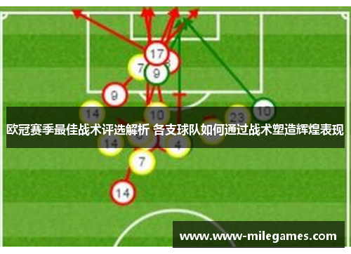 欧冠赛季最佳战术评选解析 各支球队如何通过战术塑造辉煌表现