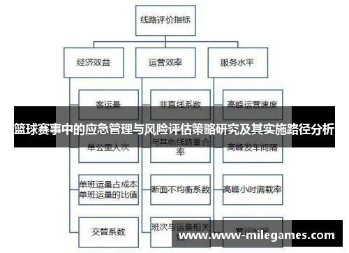 篮球赛事中的应急管理与风险评估策略研究及其实施路径分析