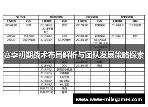 赛季初期战术布局解析与团队发展策略探索