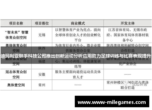 迪玛利亚联手科技公司推出创新运动分析应用助力足球训练与比赛表现提升