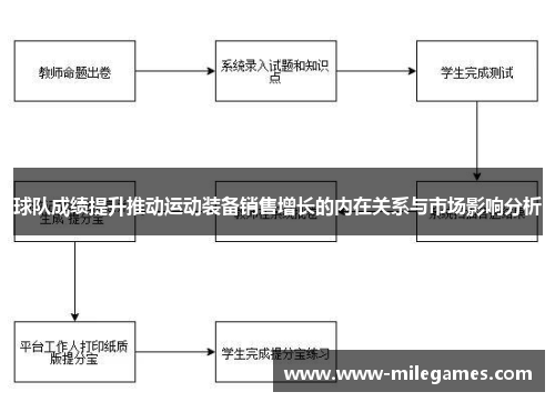 球队成绩提升推动运动装备销售增长的内在关系与市场影响分析