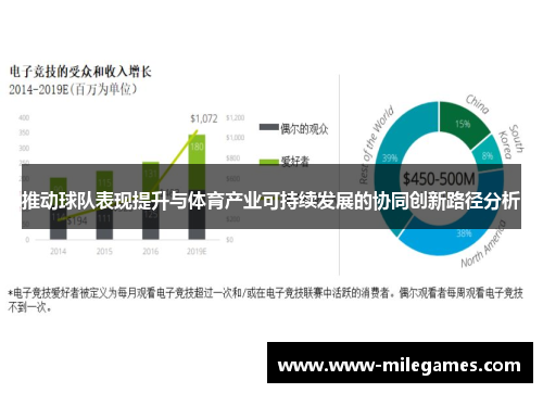 推动球队表现提升与体育产业可持续发展的协同创新路径分析