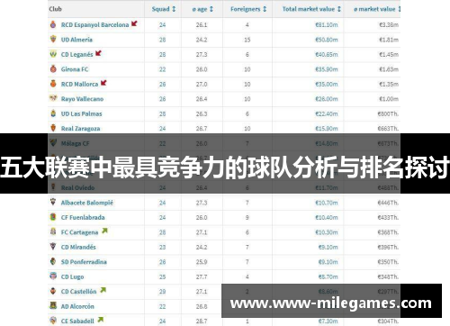 五大联赛中最具竞争力的球队分析与排名探讨