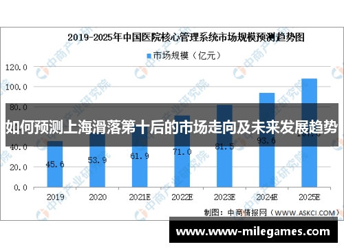 如何预测上海滑落第十后的市场走向及未来发展趋势