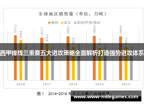 西甲锋线三重奏五大进攻策略全面解析打造强势进攻体系