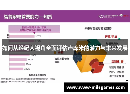 如何从经纪人视角全面评估卢库米的潜力与未来发展