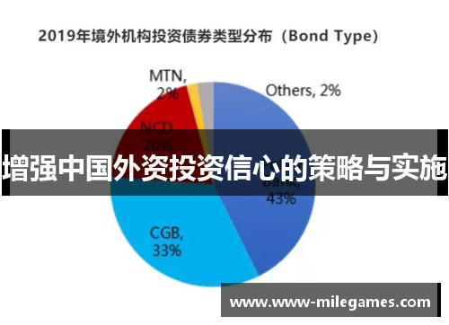 增强中国外资投资信心的策略与实施