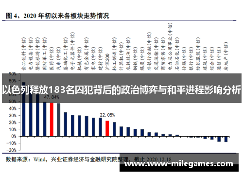 以色列释放183名囚犯背后的政治博弈与和平进程影响分析