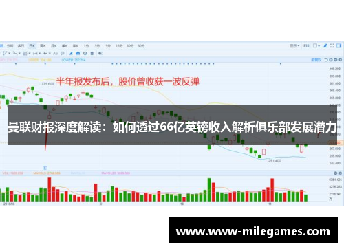 曼联财报深度解读：如何透过66亿英镑收入解析俱乐部发展潜力