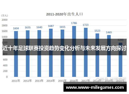 近十年足球联赛投资趋势变化分析与未来发展方向探讨