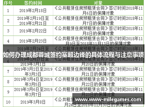 如何办理成都蓉城签约塞超边锋的具体流程与注意事项