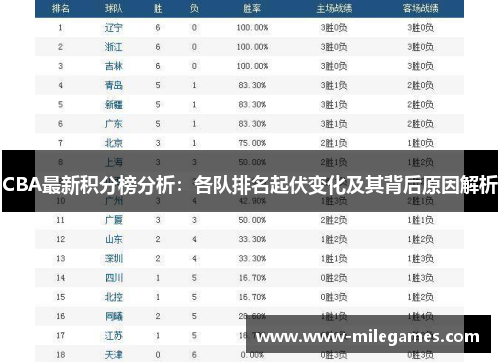CBA最新积分榜分析：各队排名起伏变化及其背后原因解析