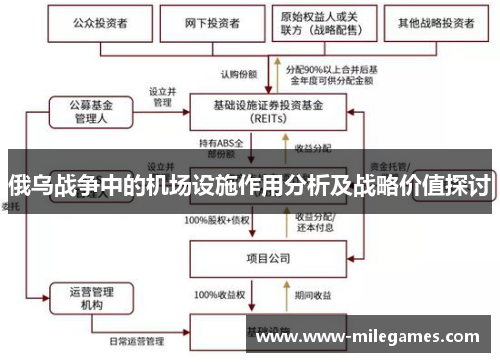 俄乌战争中的机场设施作用分析及战略价值探讨