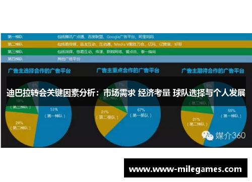 迪巴拉转会关键因素分析：市场需求 经济考量 球队选择与个人发展