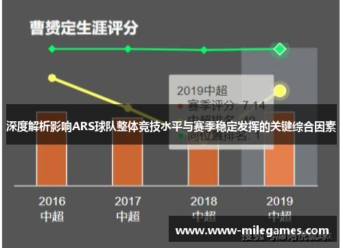 深度解析影响ARS球队整体竞技水平与赛季稳定发挥的关键综合因素
