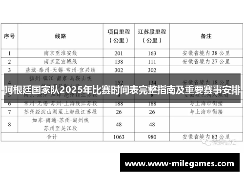 阿根廷国家队2025年比赛时间表完整指南及重要赛事安排