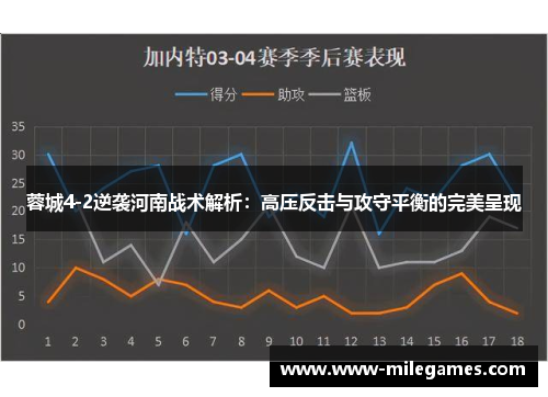蓉城4-2逆袭河南战术解析：高压反击与攻守平衡的完美呈现