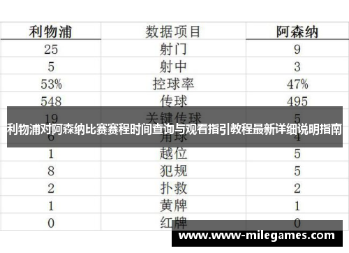 利物浦对阿森纳比赛赛程时间查询与观看指引教程最新详细说明指南
