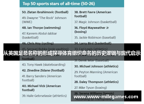 从英国足总名称的形成探寻体育组织命名的历史逻辑与现代启示