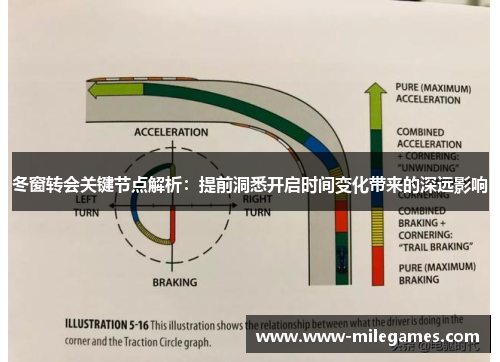 冬窗转会关键节点解析：提前洞悉开启时间变化带来的深远影响