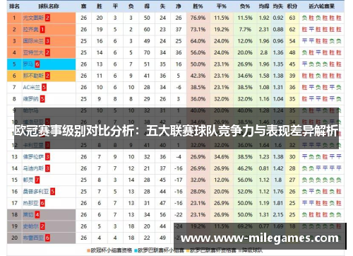 欧冠赛事级别对比分析：五大联赛球队竞争力与表现差异解析